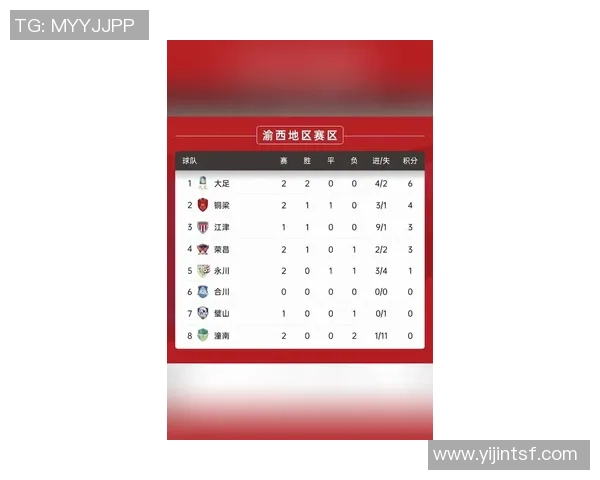 重庆足球队在钻石联赛积分榜上以73分稳居第一名展现强劲实力