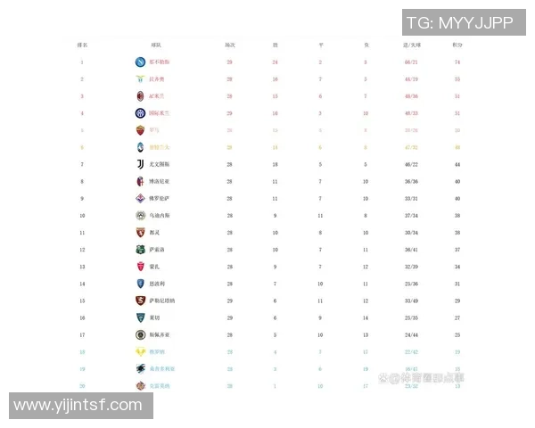 成都网球队强势领跑联赛积分榜以72分稳居第一位置 成都网球队强势领跑联赛积分榜以72分稳居第一位置