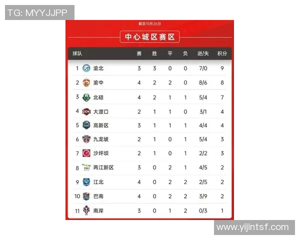 重庆排球队在钻石联赛积分榜上以86分稳居第一名展现强劲实力